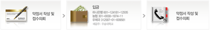 약정서 작성 및 접수의뢰 → 입금(하나은행 601-124181-12505, 예금주 : 우송대학교) → 약정서 접수 및 입금확인(발전협력실)