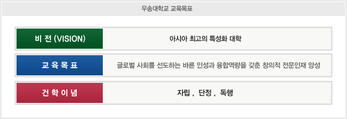 Chart 5. 우송대학교 교육목표
