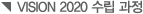 Vision 2020 수립 과정