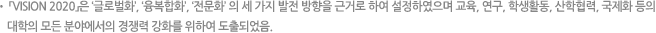 「VISION 2020」은 ‘글로벌화’, ‘융복합화’, ‘전문화’ 의 세 가지 발전 방향을 근거로 하여 설정하였으며 교육, 연구, 학생활동, 산학협력, 국제화 등의 대학의 모든 분야에서의 경쟁력 강화를 위하여 도출되었음.