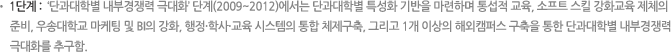 1단계 : ‘단과대학별 내부경쟁력 극대화’ 단계(2009~2012)에서는 단과대학별 특성화 기반을 마련하며 통섭적 교육, 소프트 스킬 강화교육 제체의 준비, 우송대학교 마케팅 및 BI의 강화, 행정·학사·교육 시스템의 통합 체제구축, 그리고 1개 이상의 해외캠퍼스 구축을 통한 단과대학별 내부경쟁력 극대화를 추구함.