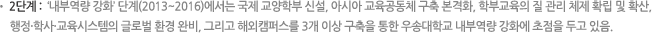 2단계 : ‘내부역량 강화’ 단계(2013~2016)에서는 국제 교양학부 신설, 아시아 교육공동체 구축 본격화, 학부교육의 질 관리 체제 확립 및 확산, 행정·학사·교육시스템의 글로벌 환경 완비, 그리고 해외캠퍼스를 3개 이상 구축을 통한 우송대학교 내부역량 강화에 초점을 두고 있음.