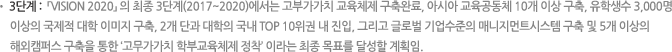 3단계 : 「VISION 2020」 의 최종 3단계(2017~2020)에서는 고부가가치 교육체제 구축완료, 아시아 교육공동체 10개 이상 구축, 유학생수 3,000명 이상의 국제적 대학 이미지 구축, 2개 단과 대학의 국내 TOP 10위권 내 진입, 그리고 글로벌 기업수준의 매니지먼트시스템 구축 및 5개 이상의 해외캠퍼스 구축을 통한 ‘고무가가치 학부교육체제 정착’ 이라는 최종 목표를 달성할 계획임.