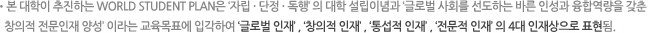 본 대학이 추진하는 WORLD STUDENT PLAN은 ‘자립·단정·독행’ 의 대학 설립이념과 ‘글로벌 사회를 선도하는 바른 인성과 융합역량을 갖춘 창의적 전문인재 양성’ 이라는 교육목표에 입각하여 ‘글로벌 인재’ , ‘창의적 인재’ , ‘통섭적 인재’ , ‘전문적 인재’ 의 4대 인재상으로 표현됨.